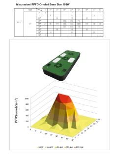 ORTOLED BASESTAR 180W